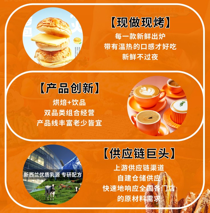 港见菠萝包 港见菠萝包