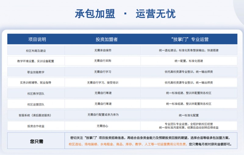 技掌門加盟
