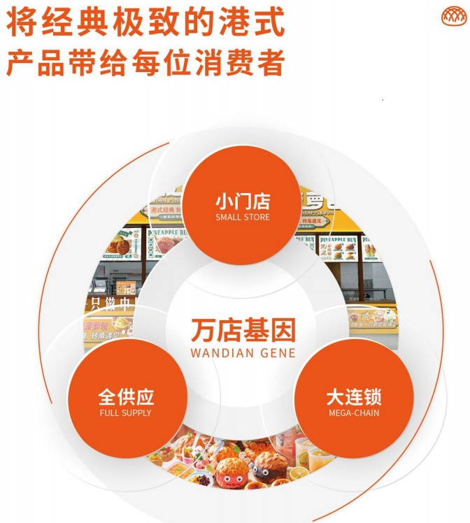 港见菠萝包加盟 港见菠萝包加盟