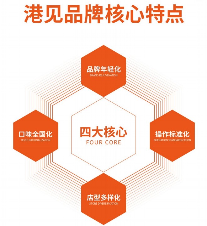 港见菠萝包加盟 港见菠萝包加盟