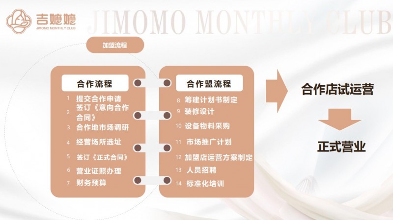 吉嬷嬷月子会所加盟