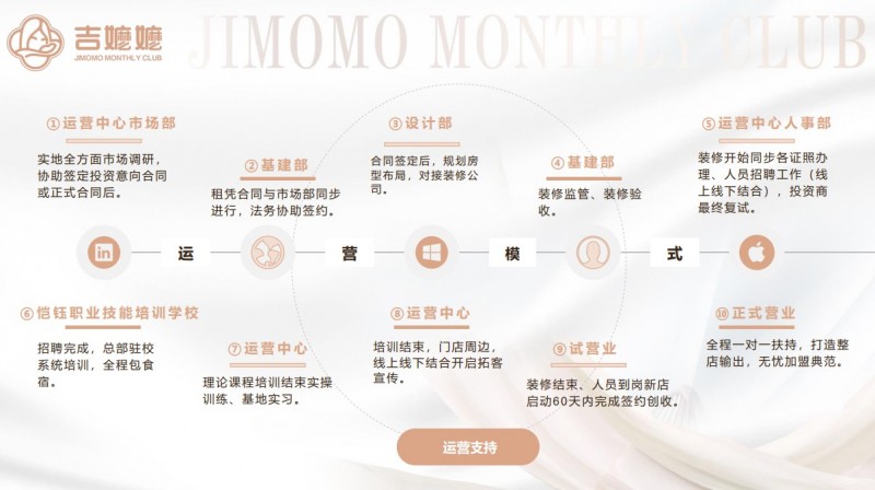 吉嬷嬷月子会所