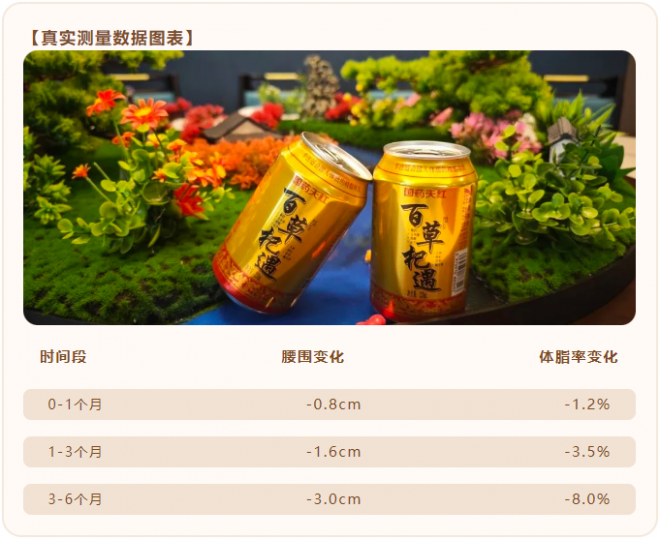 百草杞遇7加1