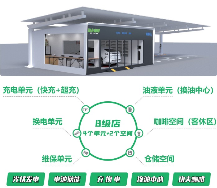 真功夫充电桩
