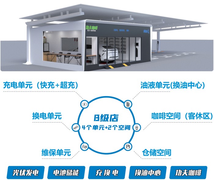 真功夫充电桩加盟