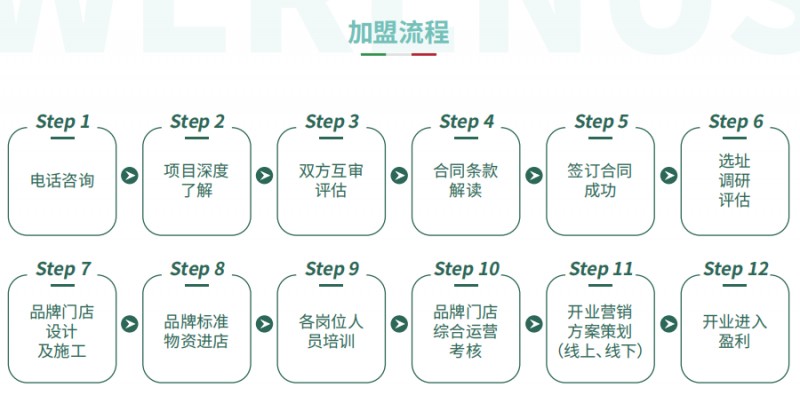 維爾納斯蛋糕