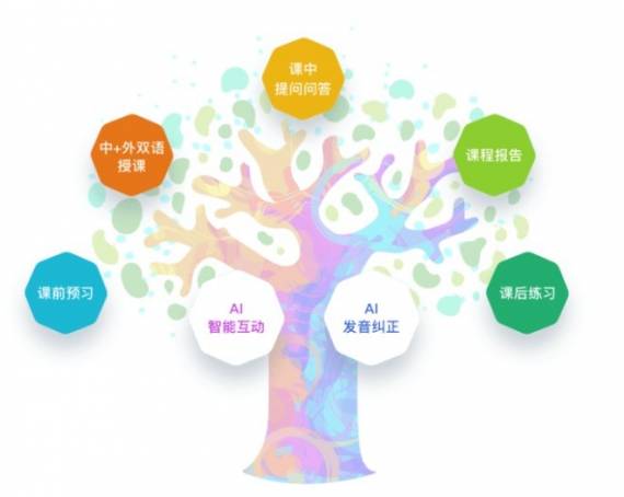 少儿智能AI思维课程