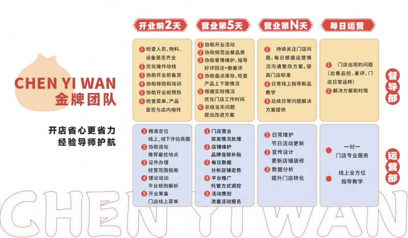 晨亦晚手工包子铺加盟