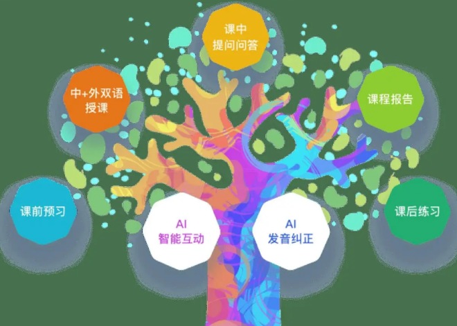 少儿智能AI思维课程