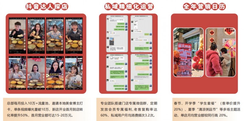 晨亦晚手工包子铺加盟