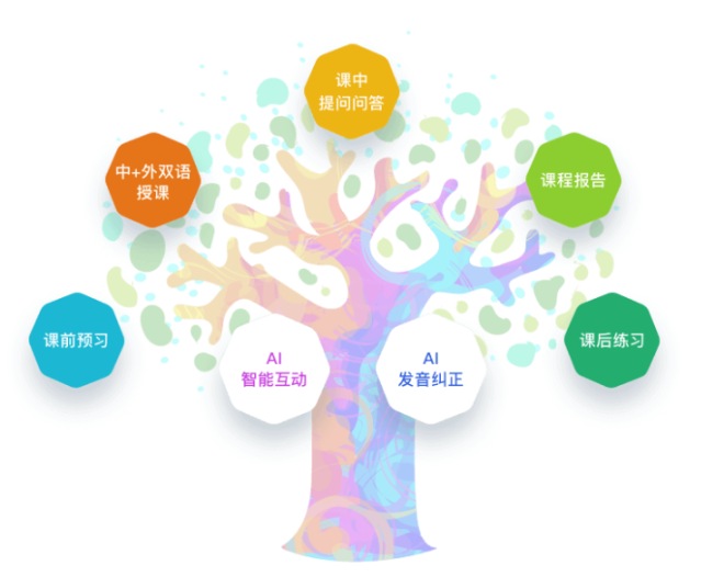 少儿智能AI思维课程