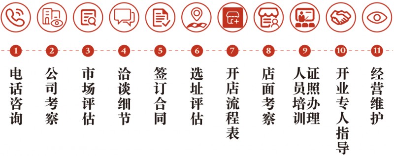 食線云南銅鍋米線