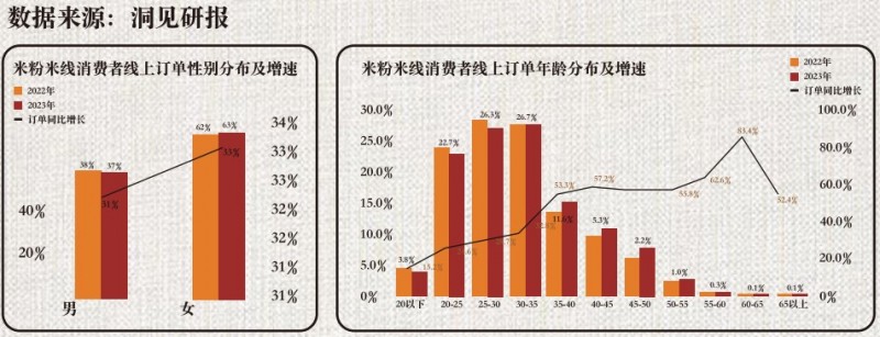 食線云南銅鍋米線加盟