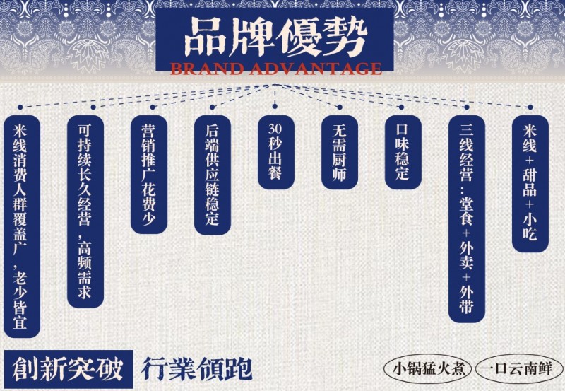 食線云南銅鍋米線加盟