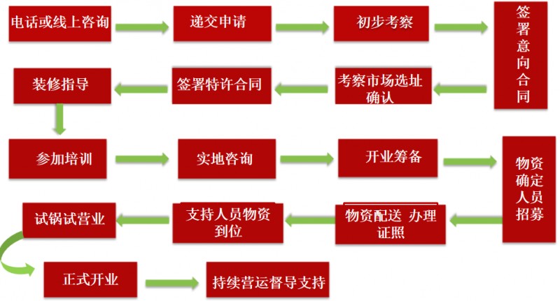 曹氏天賦重慶老火鍋加盟