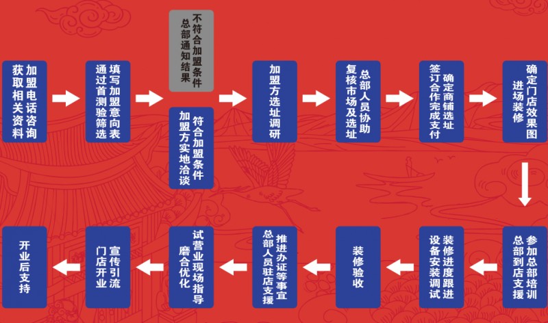 舒家大院火鍋