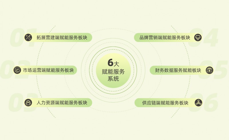 山葵说烤肉 山葵说烤肉