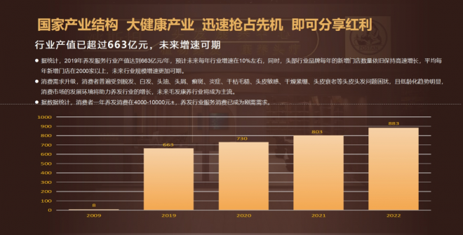 波斯坦植物养发 波斯坦植物养发