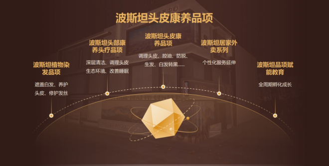 波斯坦植物养发 波斯坦植物养发