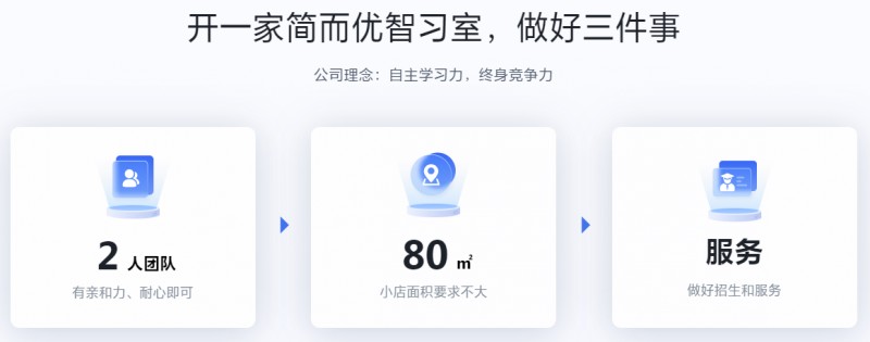 簡而優智習室