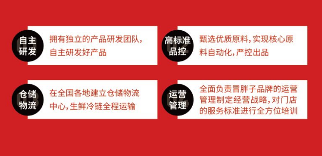 冒胖子市井火锅冒菜加盟