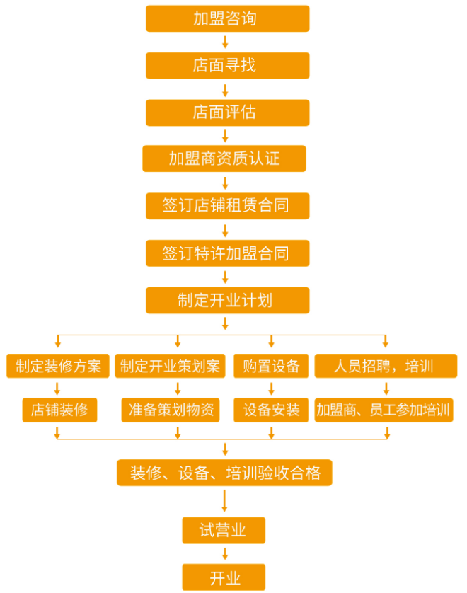 巴比饅頭