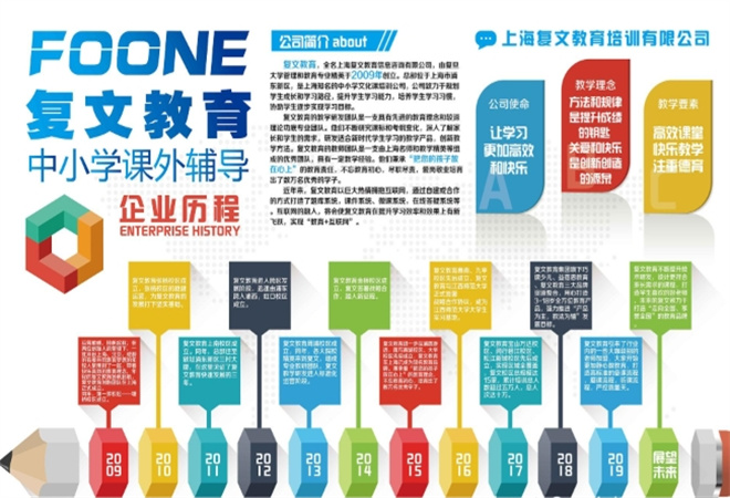 復(fù)文教育加盟