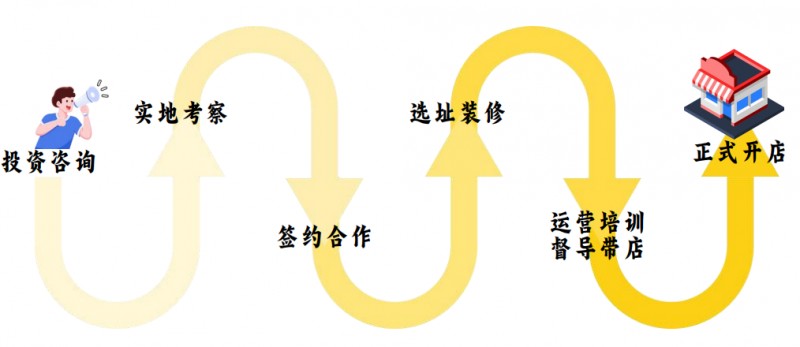 喜太印象川湘菜