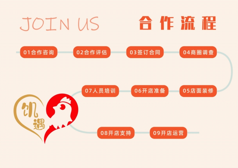 饑遇雞公煲加盟