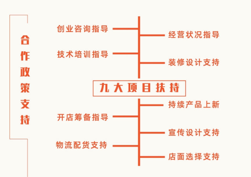 饑遇雞公煲加盟