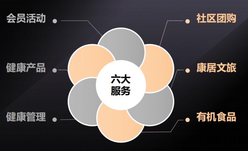 乐优康有机生活超市 乐优康有机生活超市