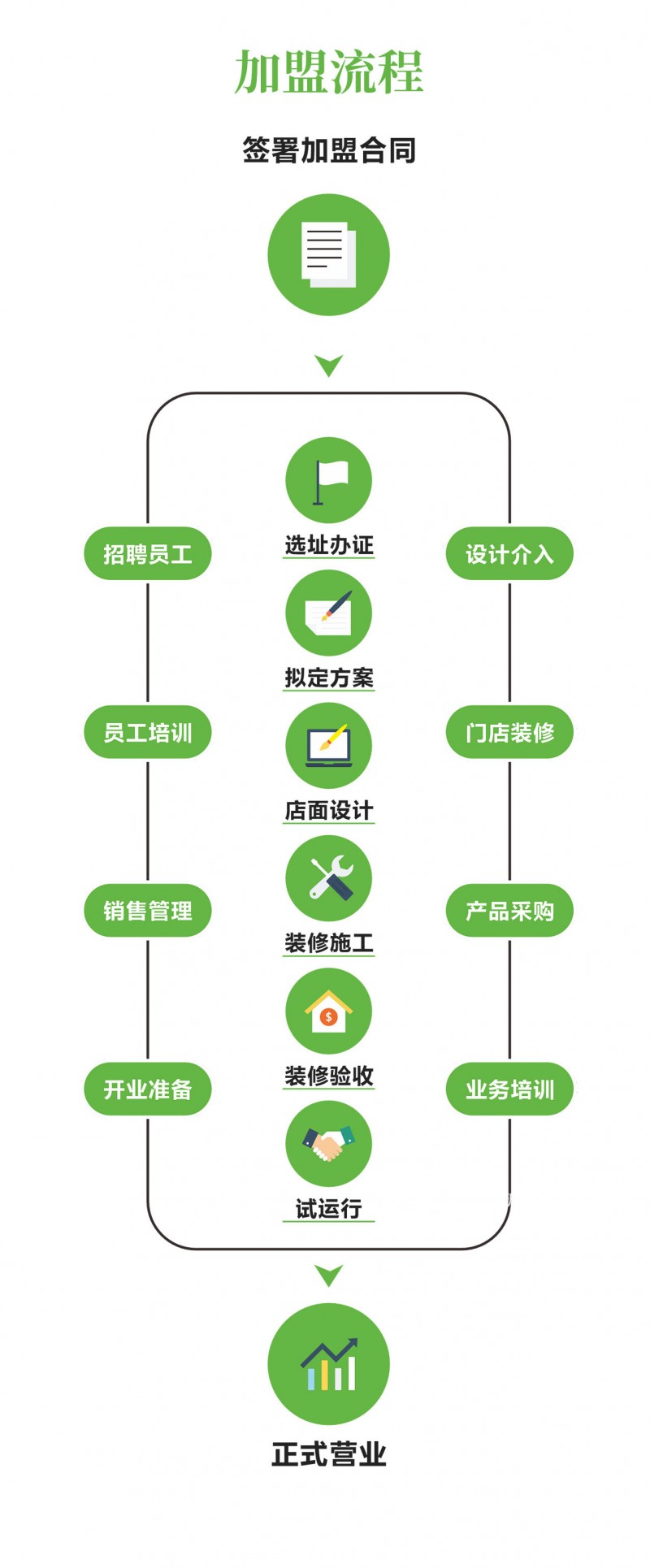 樂優(yōu)康有機(jī)生活超市