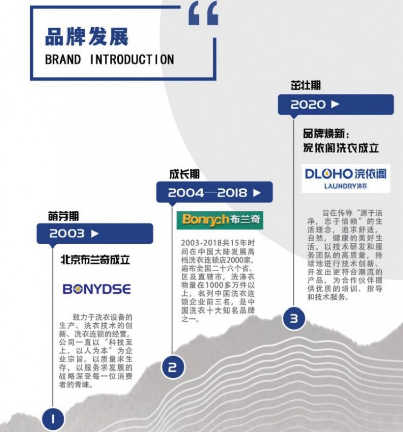 浣依閣洗衣加盟