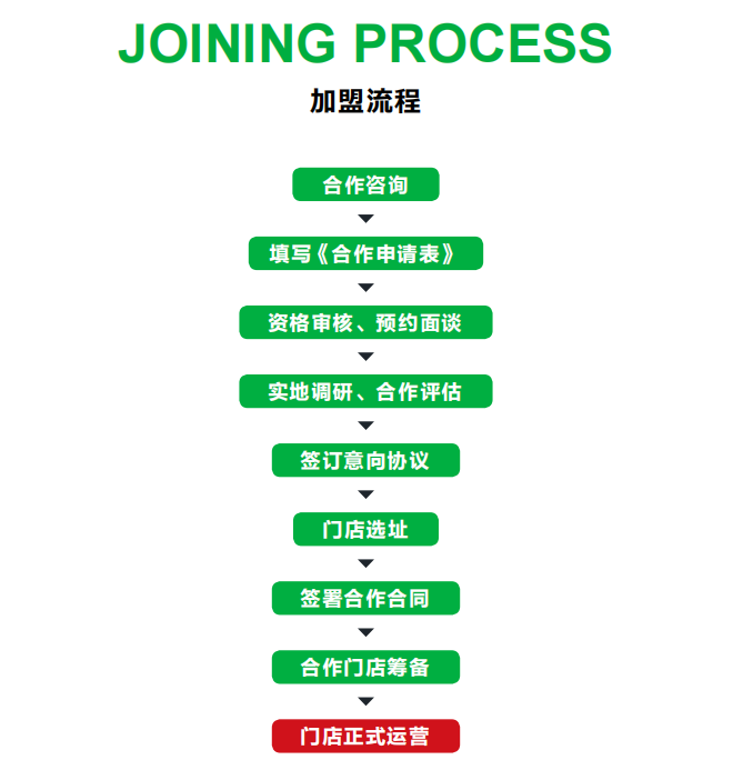 布兰奇洗衣加盟 布兰奇洗衣加盟