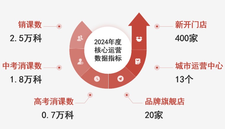 智学通AI自习室