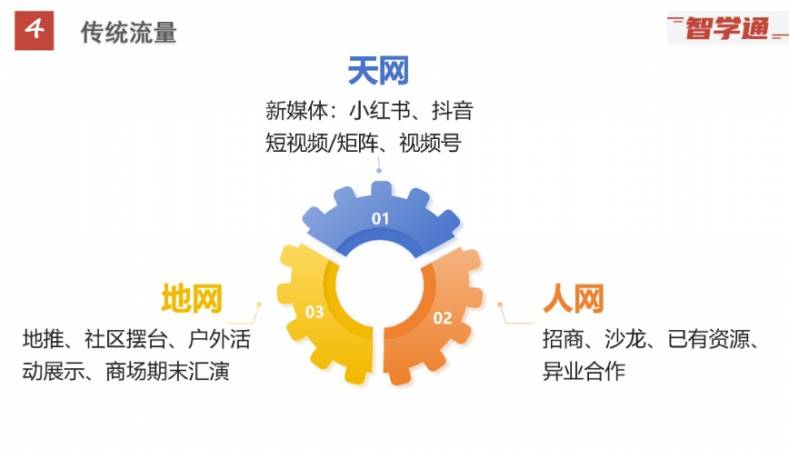 智学通AI自习室