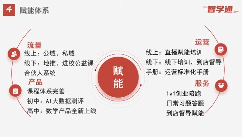 智学通AI自习室