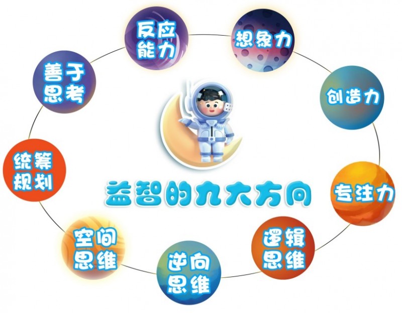 智得優兒童益智樂園