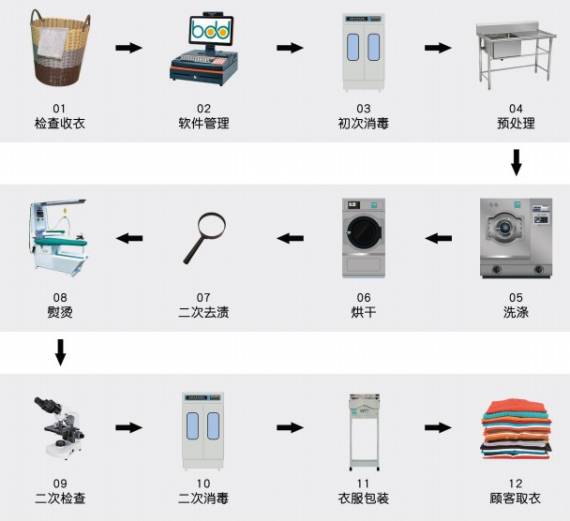布多多超声波洗衣