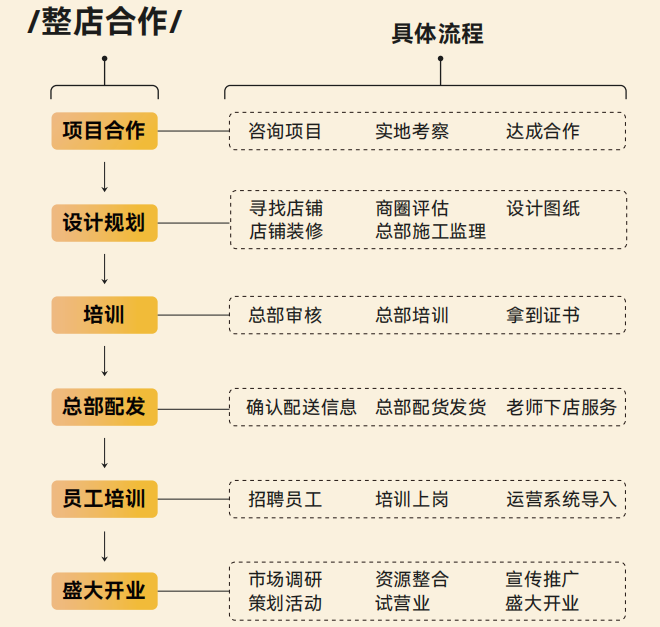 肌后洗脸吧加盟 肌后洗脸吧加盟