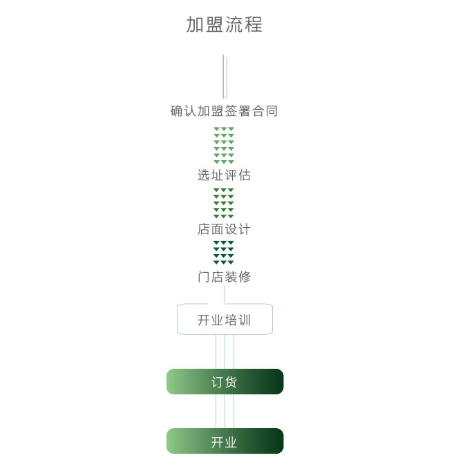 薈寶化妝品加盟