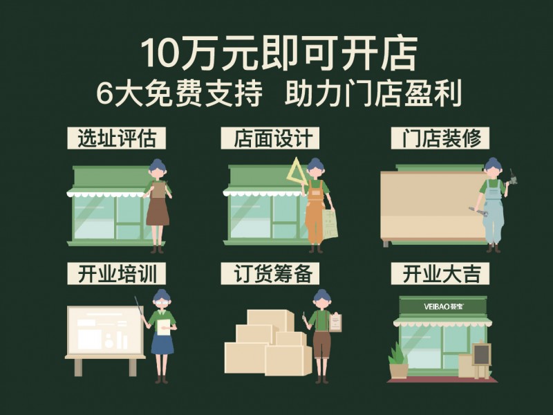 薈寶加盟