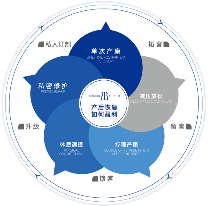 润月禧月子中心 润月禧月子中心