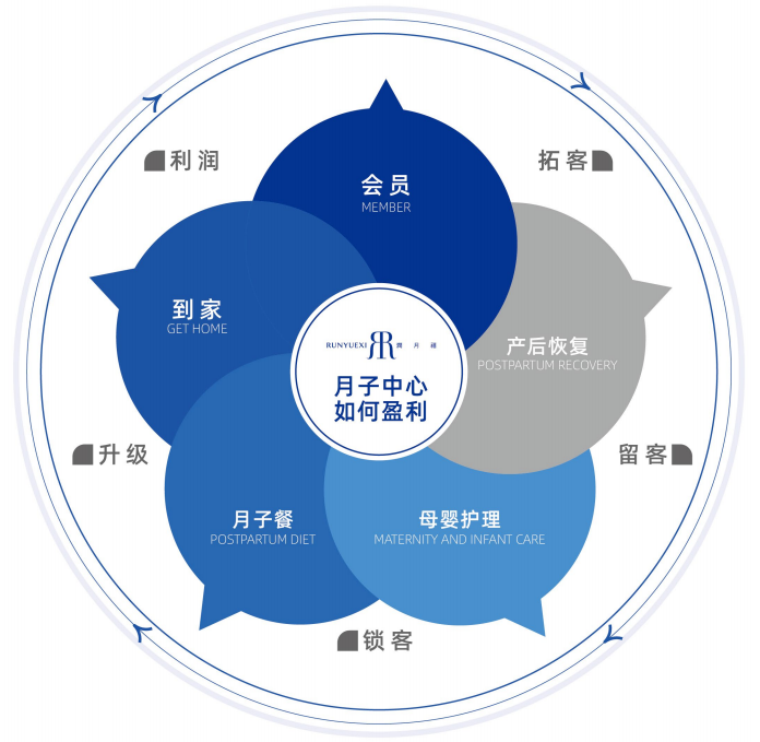 润月禧月子中心 润月禧月子中心