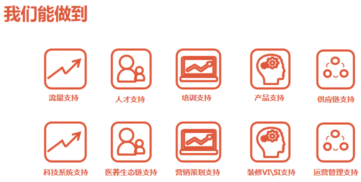 家家健康疼痛调理馆