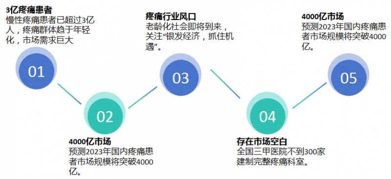 家家健康疼痛调理馆