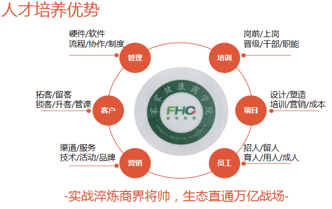 家家健康疼痛调理馆加盟