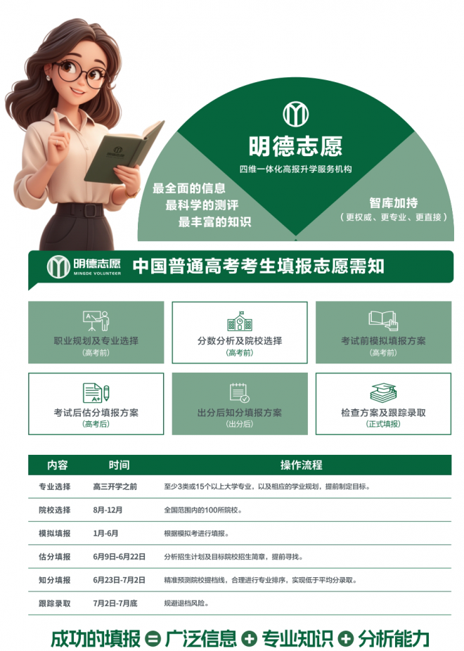 明德AI智能高考志愿填报系统 明德AI智能高考志愿填报系统