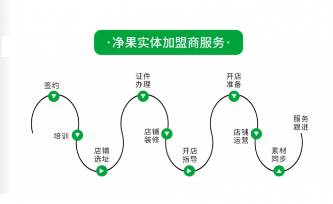 净果成人情趣用品