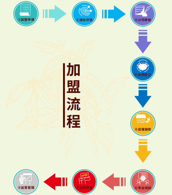 徐其修凉茶 徐其修凉茶